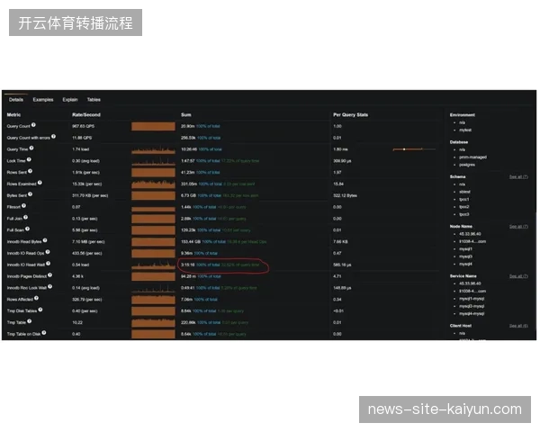 电信级动态编码技术成功缓解了大型田径锦标赛高峰期的流量传输瓶颈 电信级动态编码技术成功缓解了大型田径锦标赛高峰期的流量传输瓶颈